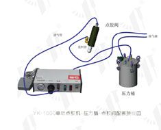 <b>502胶水把手黏住了怎么办-</b>